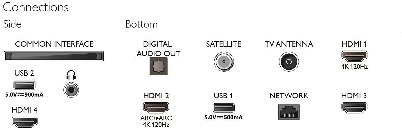 Philips The One PUS8808 43" 4K LED Ambilight Google TV - Image 18